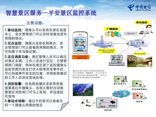 中国电信定位业务系统介绍(图6)